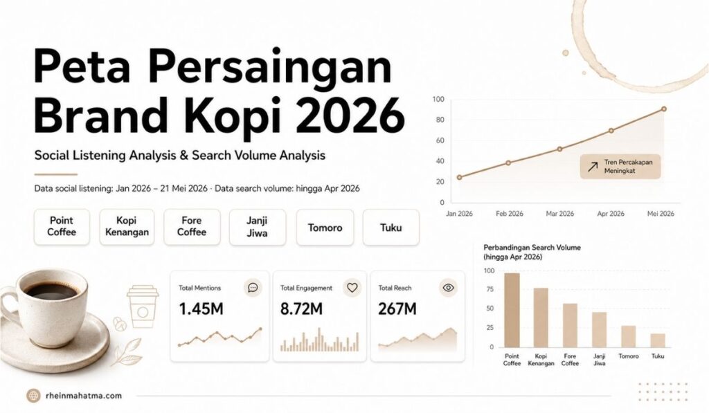 Brand Kopi Kafe Indonesia 2026 (1)