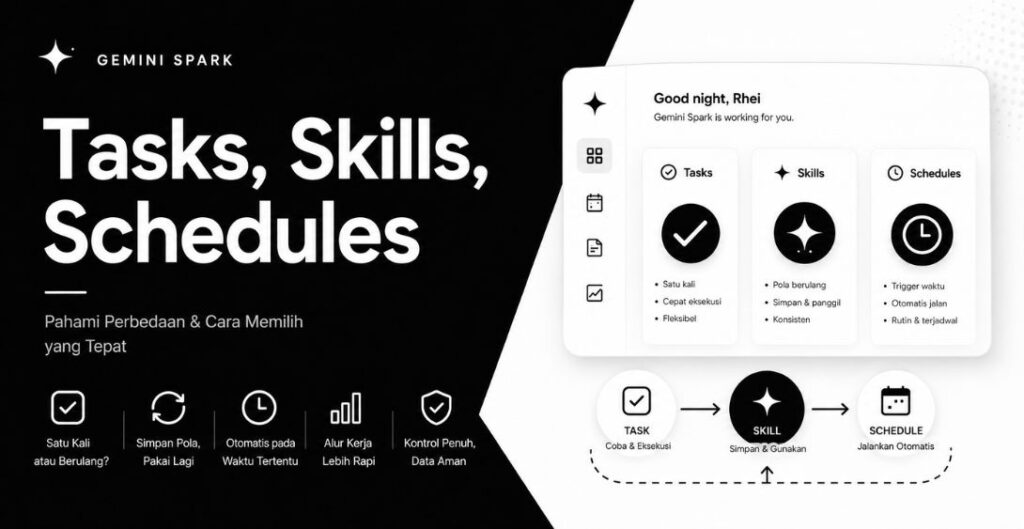 Task skill schedule gemini spark
