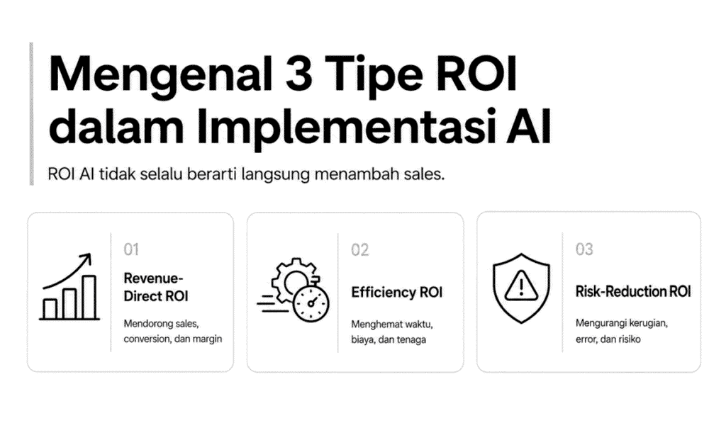 Tipe ROI dalam Implementasi AI
